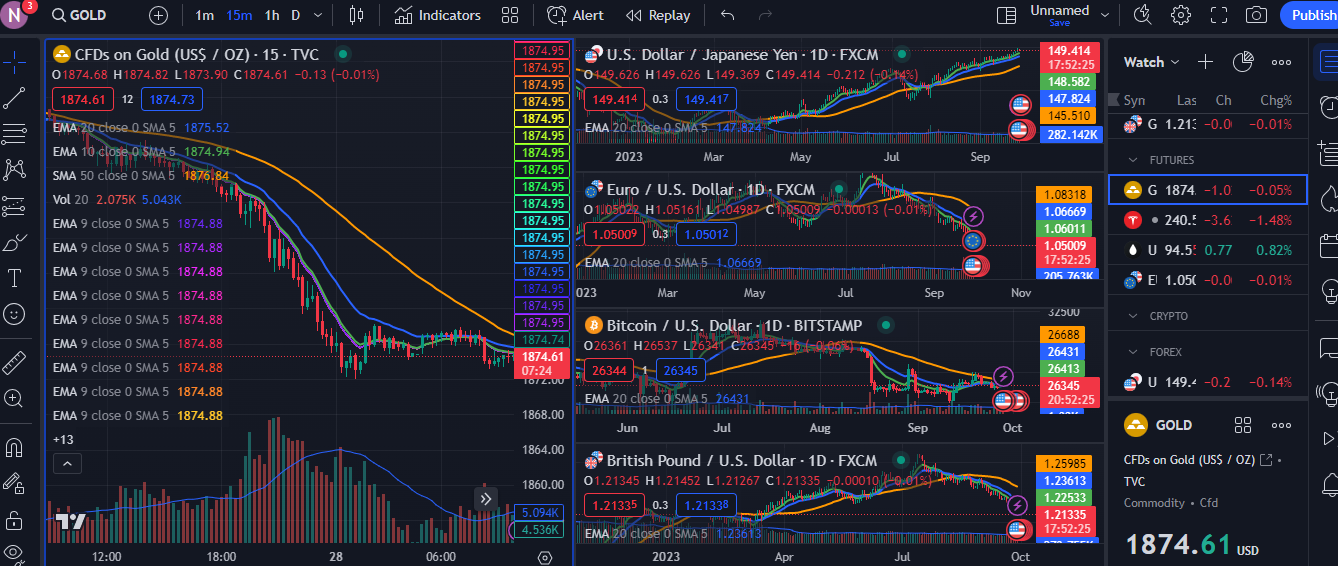 ban tai khoan tradingView Premium gia re 1506