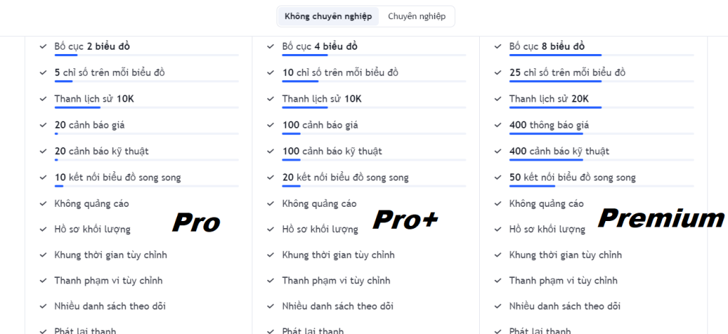 mua tai khoan tradingview gia re